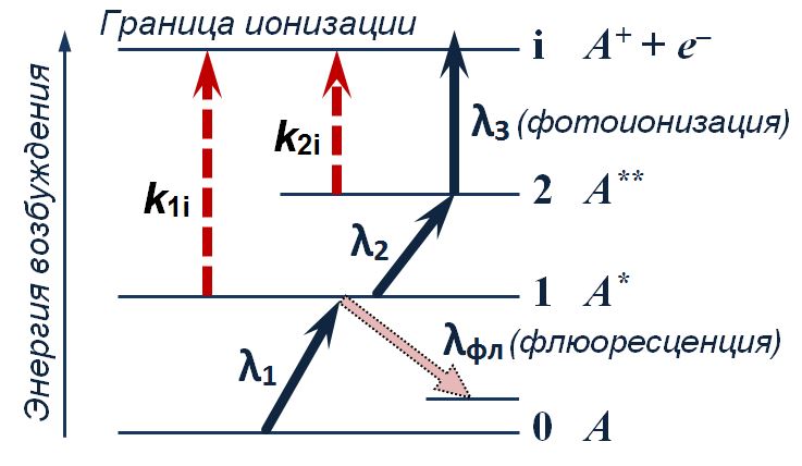 Схема эксперимента