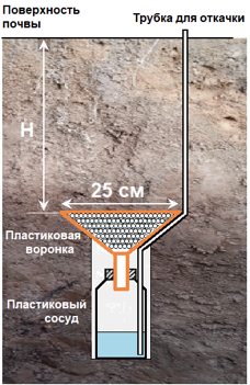 Схема лизиметрической установки.png