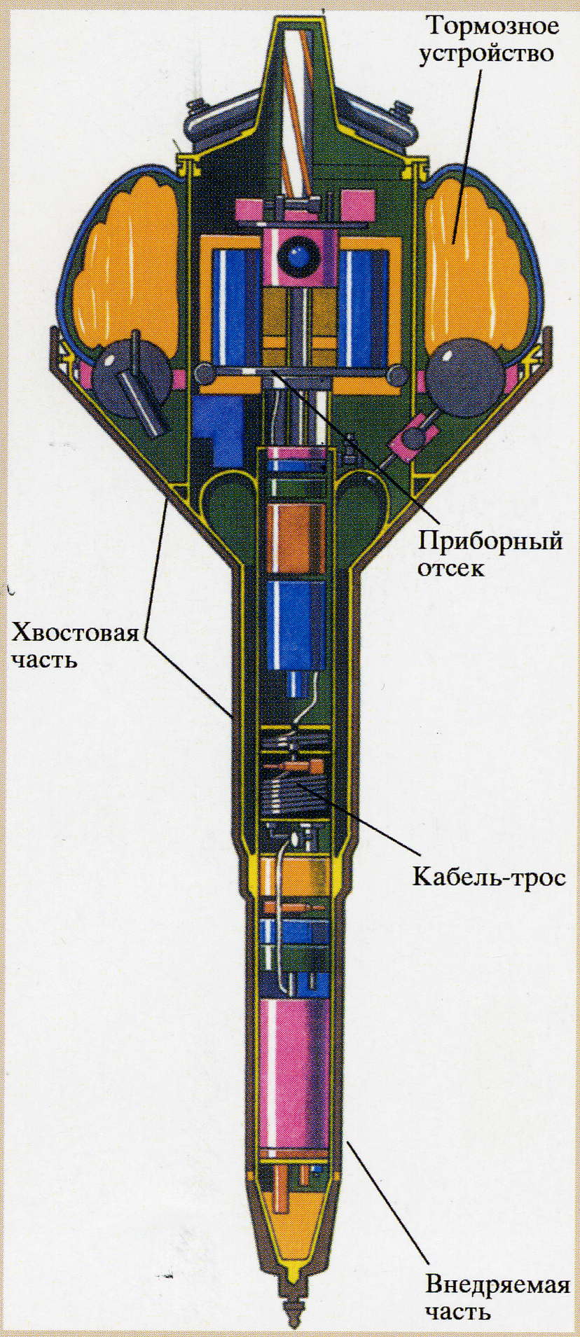 Устройство зонда