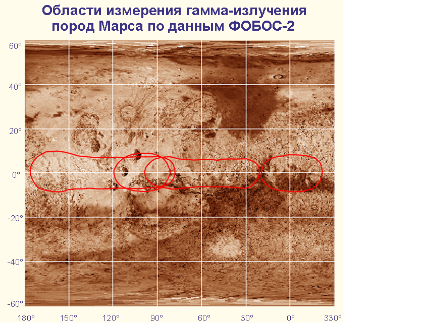 Гамма-излуч пород МАРСА