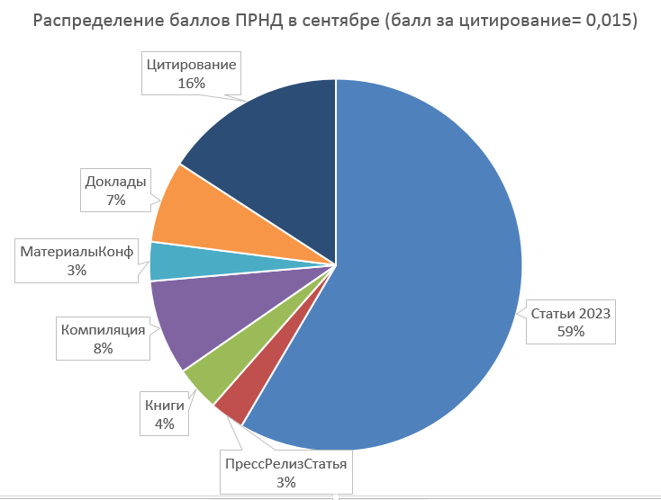 2024-09_Стимулирующие выплаты.png