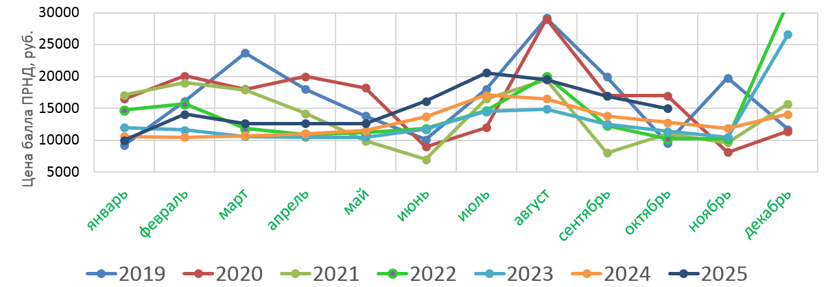 ПРНД 2019-2025.png